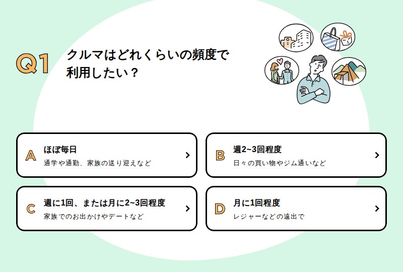 トヨタの窓口 website
